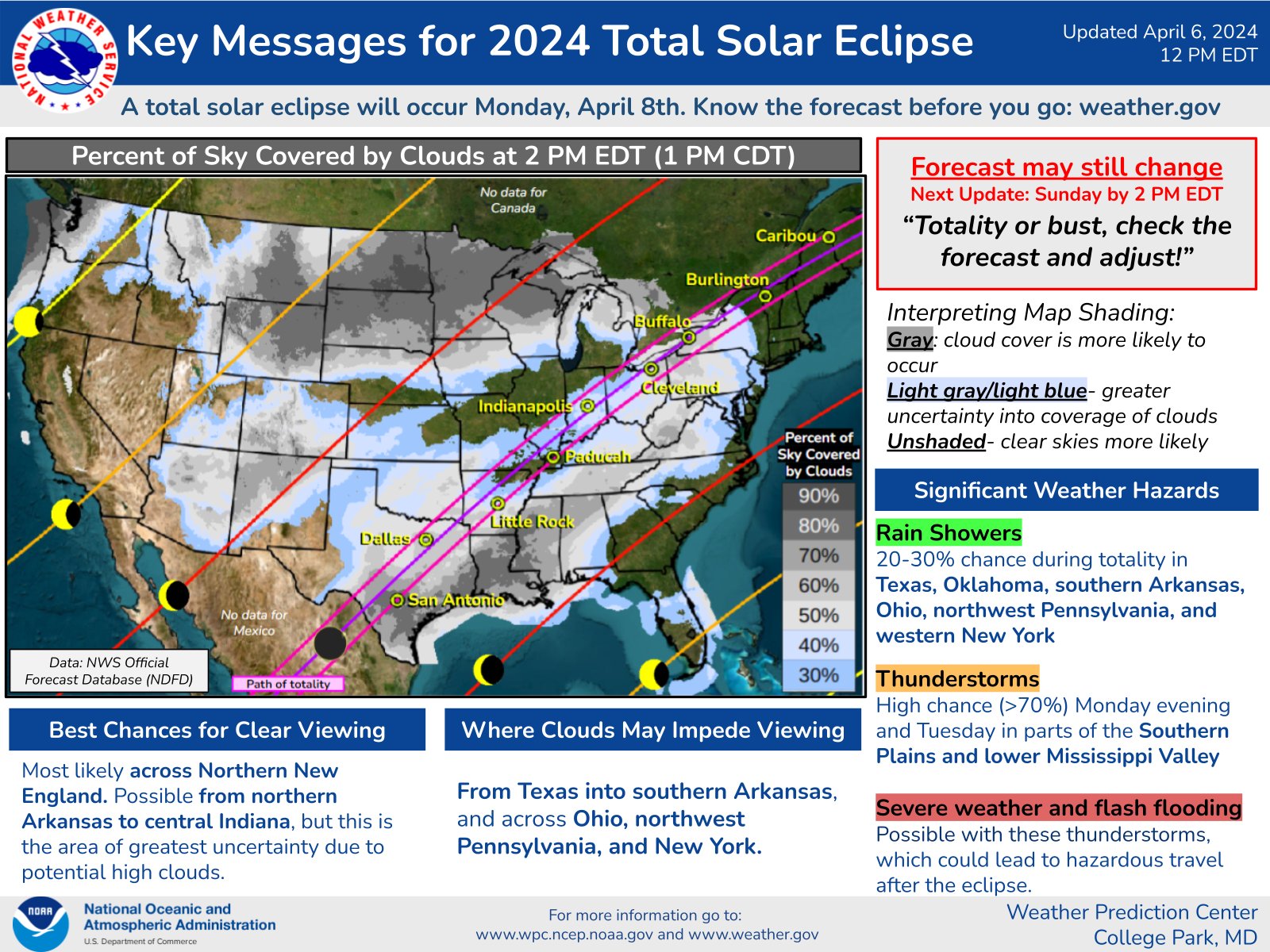 Fine-tuning the eclipse forecast