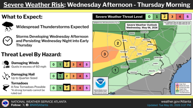 (NWS)