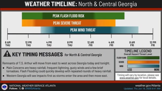 (NWS illustration)